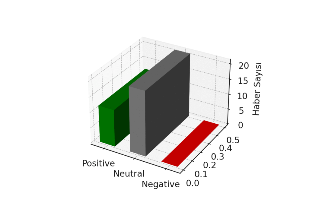 yearly_sentiment_distribution_2024