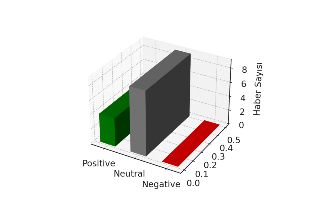 yearly_sentiment_distribution_2025