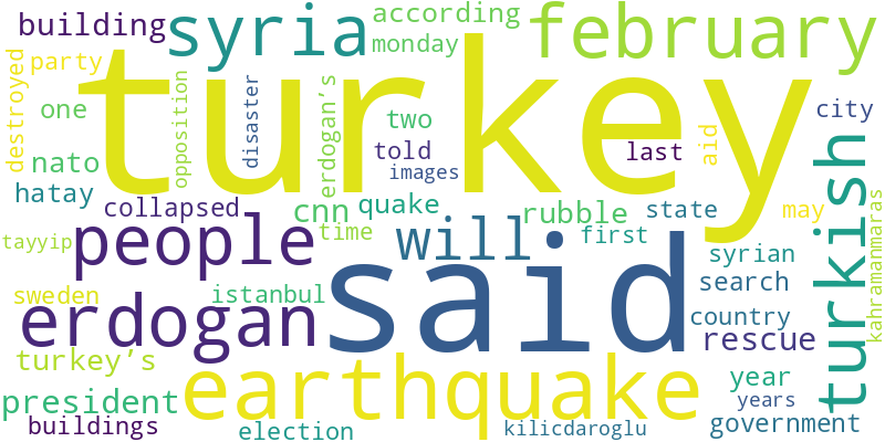 yearly_wordcloud_2023